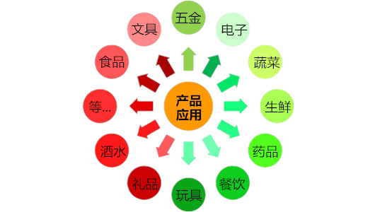 產品應用範圍廣泛